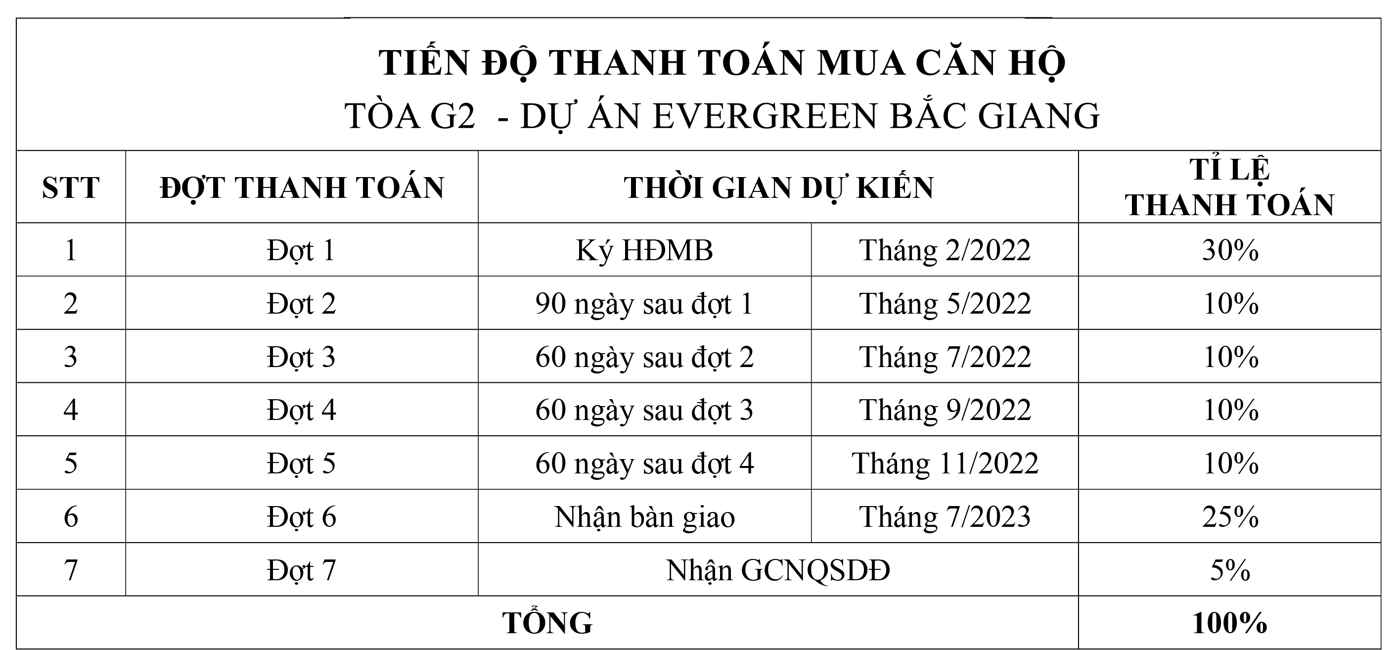 Tiến độ thanh toán dự án Evergreen Bắc Giang-min
